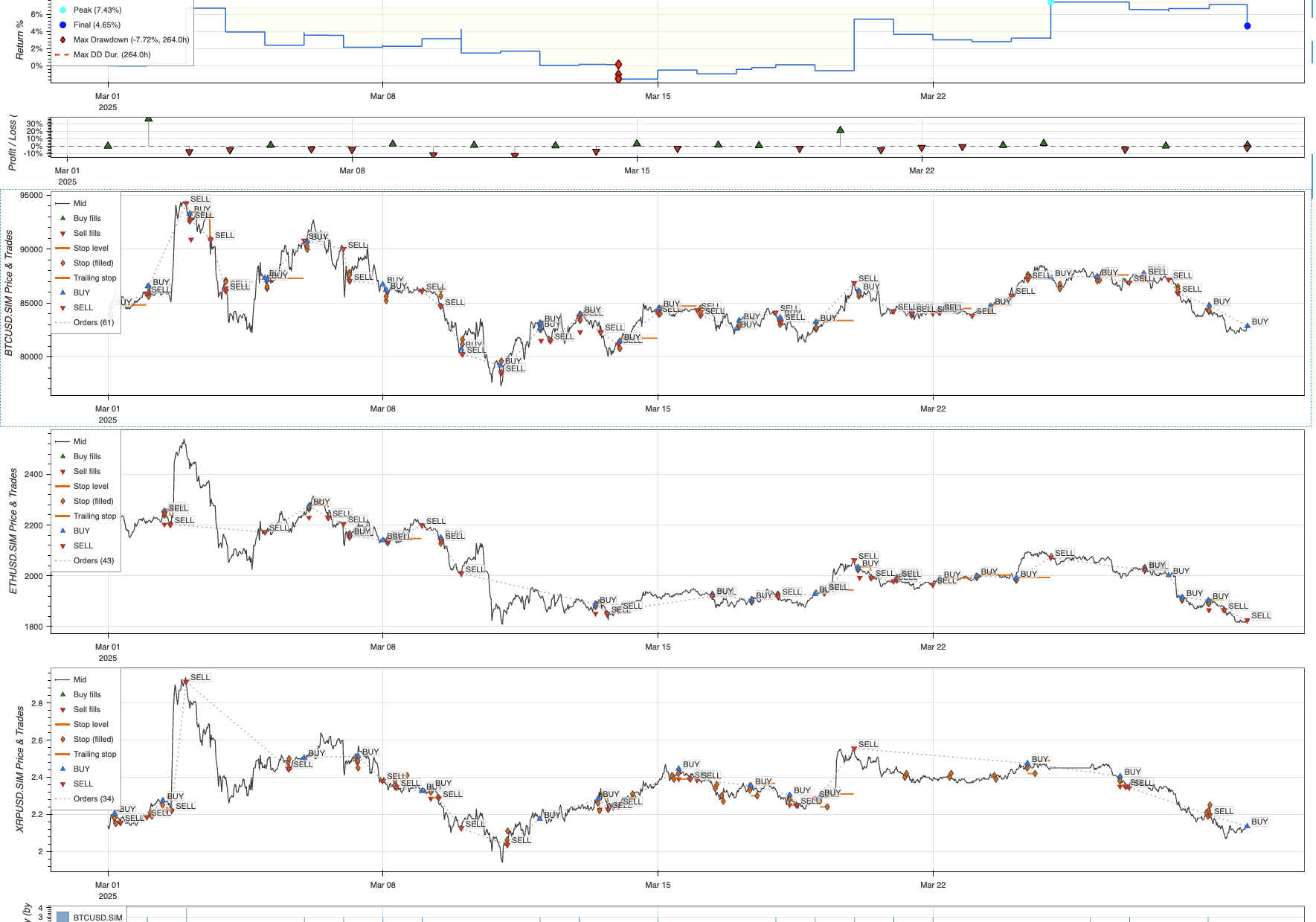 Trading Result dashboard